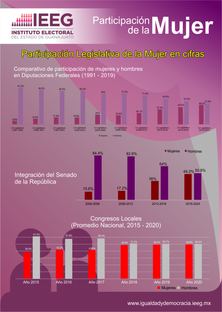 Infografia-Participacion-Legislativa-Mujer